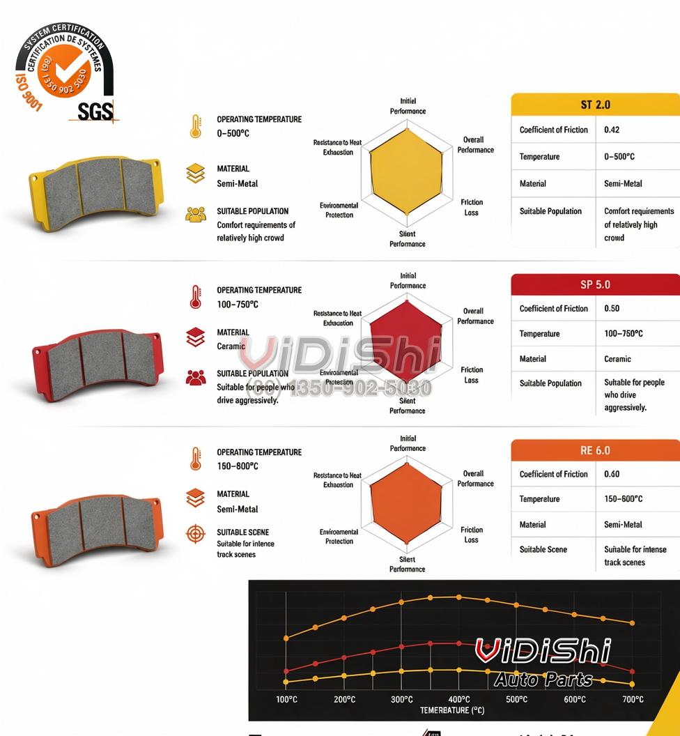 Big Brake Kit Replacement for S2000 2 NAINEIL brake pad compounds ST 2.0 SP 5.0 RE 6.0 friction coefficient temperature range spec card