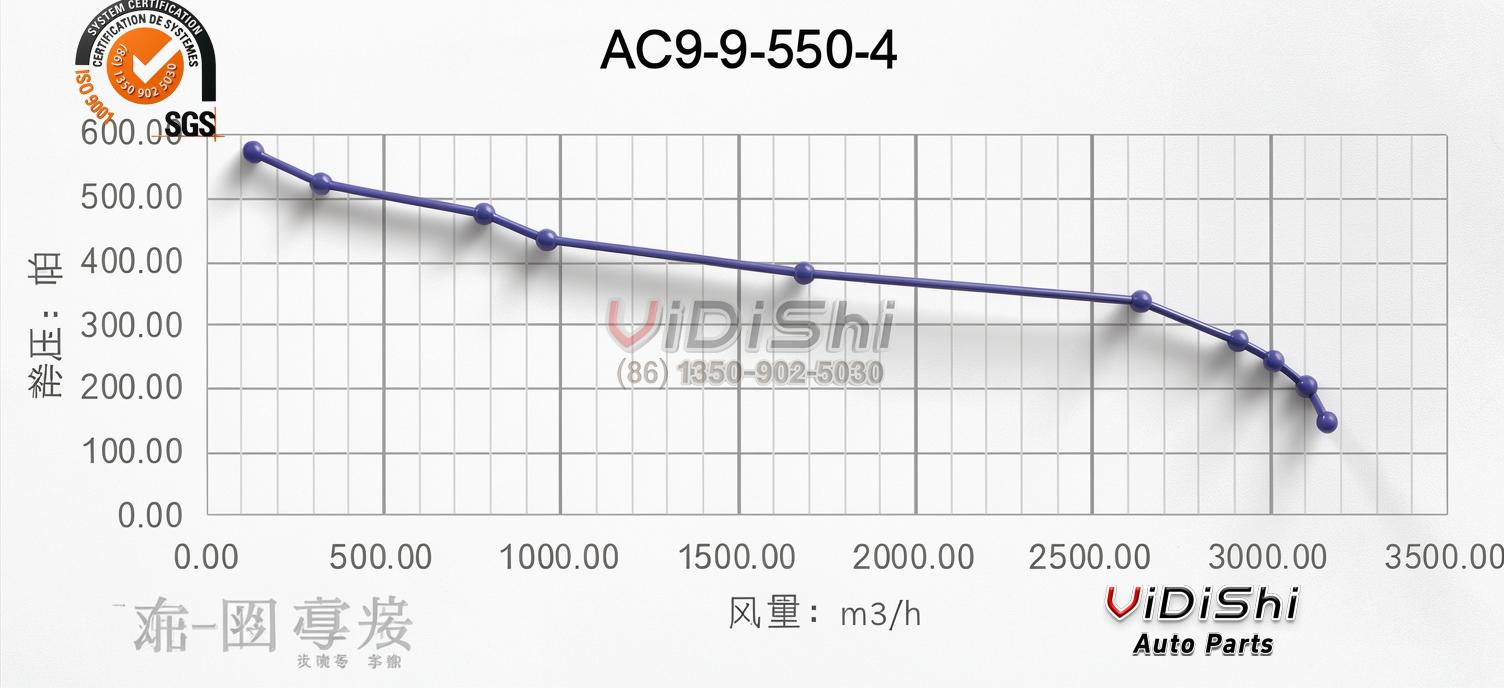 All Products 7 Extraction blower performance curve view of 9/9 550W Enclosed AC Motor Direct Drive Centrifuge Exhaust F
