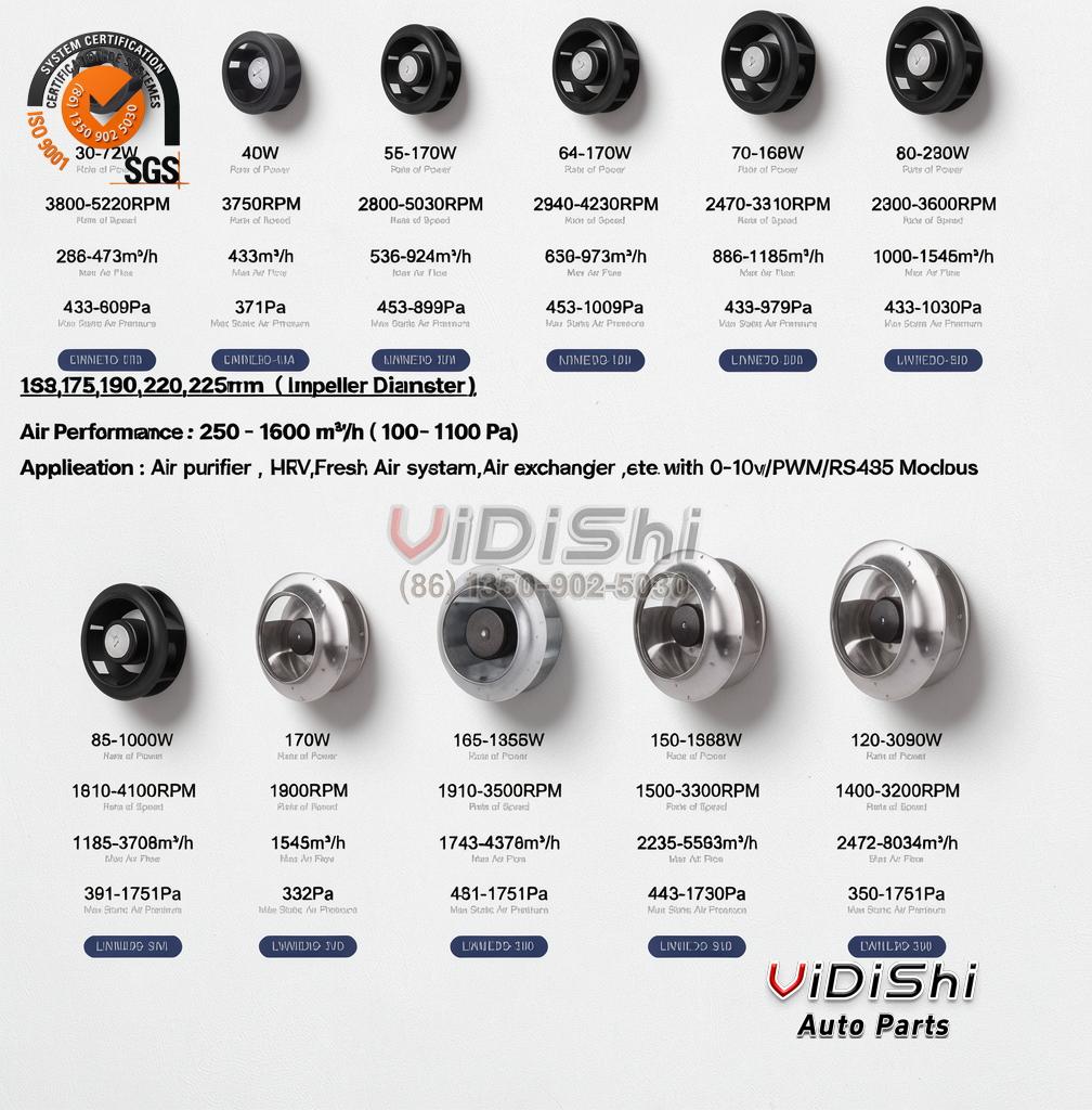 All Products 7 Industrial Fan IF-V1GF6 detail view