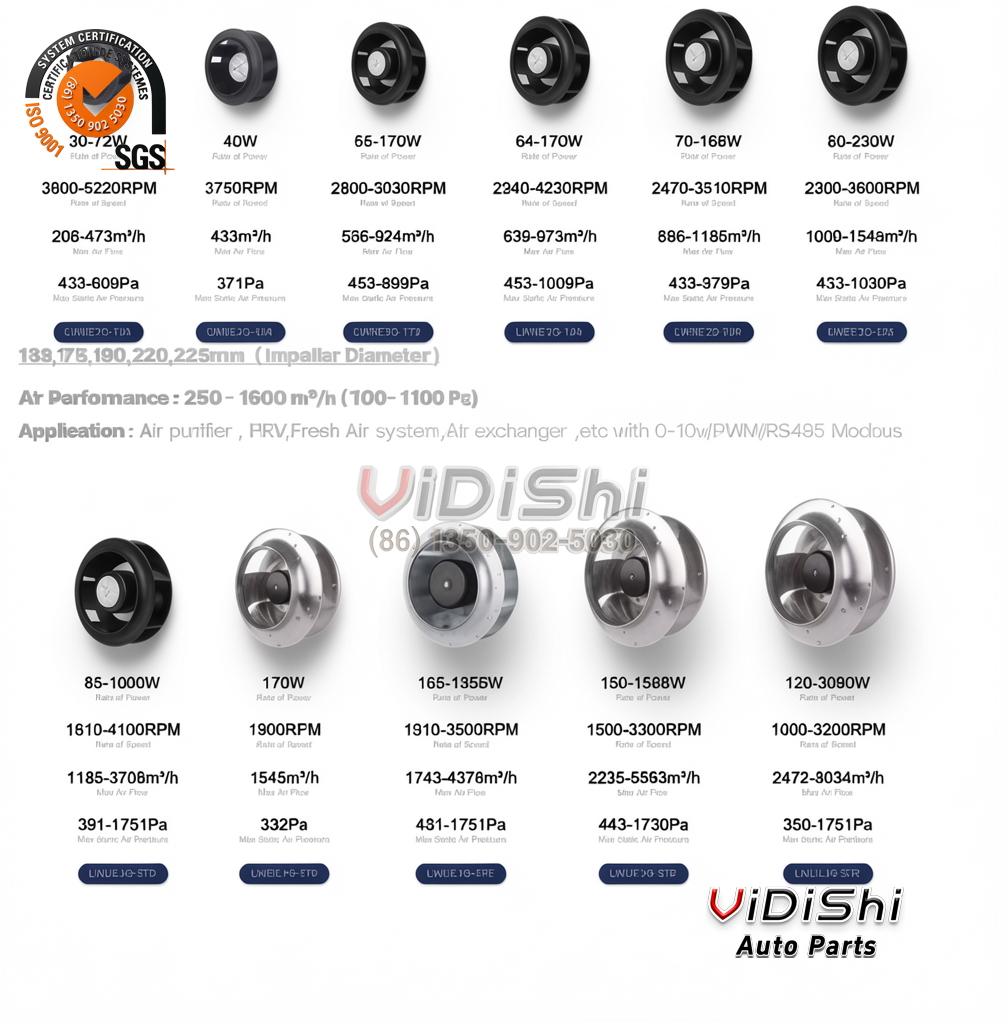 All Products 7 Industrial Fan LWBE3G250-102NS-37 detail view